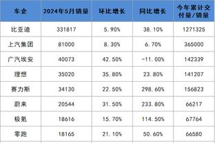 明天掘金对阵湖人 穆雷脚踝扭伤&波普因个人原因 皆出战成疑